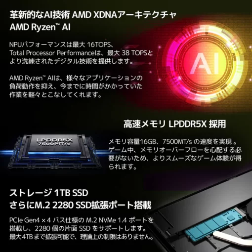 GPD Pocket 4（Ryzen 8840U/Ryzen AI 9 365/Ryzen AI 9 HX 370）国内正規版 - 画像 (4)