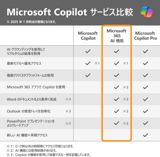 Microsoft Office 365 Personal [オンラインコード版] | 1年間サブスクリプション | Win/Mac/iPad対応 | 日本語対応インストール台数無制限(同時使用可能台数5台) - 画像 (5)
