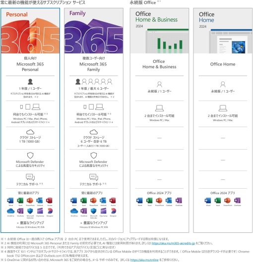 Microsoft Office 365 Personal [オンラインコード版] | 1年間サブスクリプション | Win/Mac/iPad対応 | 日本語対応インストール台数無制限(同時使用可能台数5台) - 画像 (6)