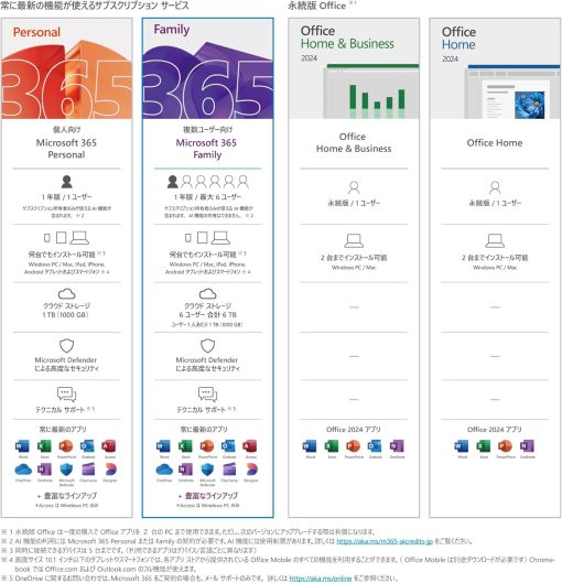 国内正規品Microsoft office 365 Family 1年間サブスクリプション オンラインコード版 Windows/mac/ipad対応|日本語対応 6 ユーザーまで利用可能 - 画像 (7)