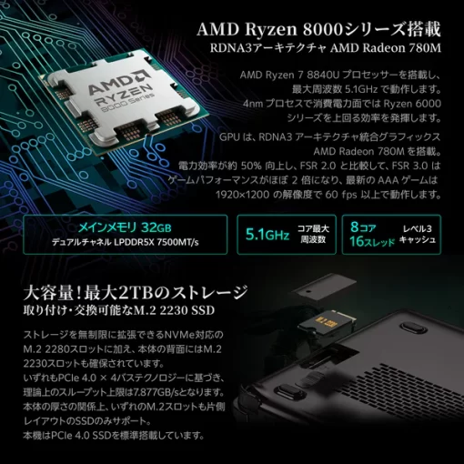 GPD WIN Max 2 2024（Ryzen7 8840U）国内正規版 - 画像 (2)