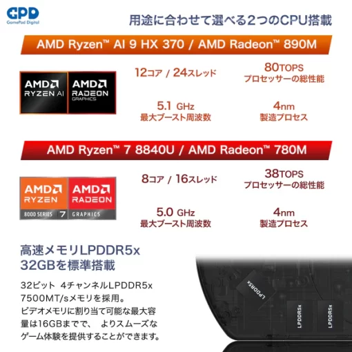 GPD WIN4 2025（Ryzen 8840U/Ryzen AI 9 HX 370）国内正規版 - 画像 (3)