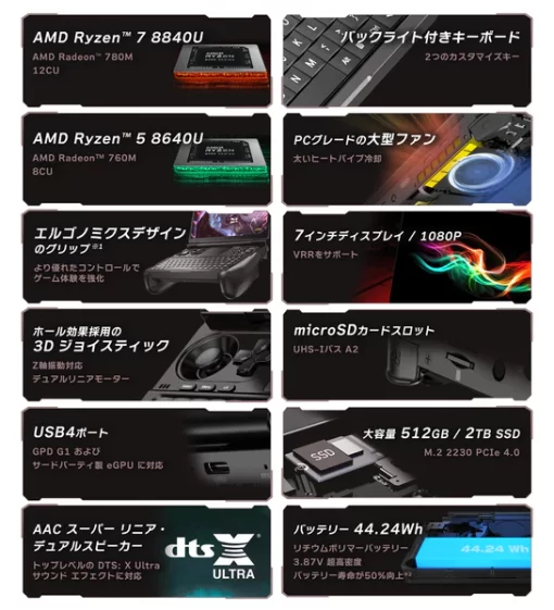 GPD WIN Mini 2024（Ryzen7 8840U）国内正規版 - 画像 (3)