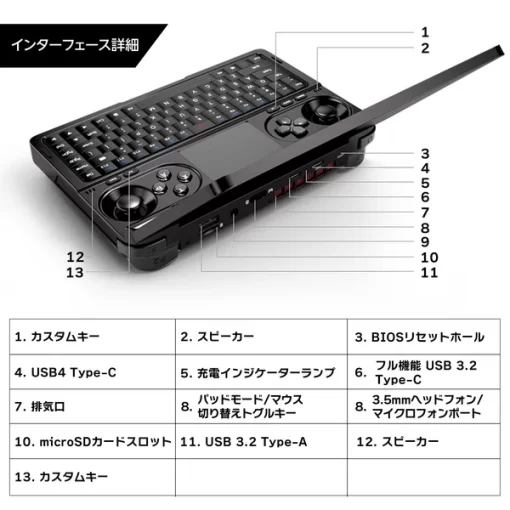 GPD WIN Mini 2024（Ryzen7 8840U）国内正規版 - 画像 (7)