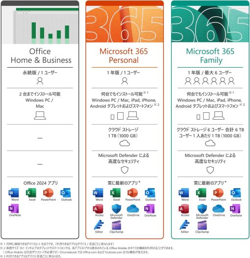 Microsoft Office Home & Business 2024(最新 永続版)|オンラインコード版|Windows11、10/mac対応|PC2台 - 画像 (2)