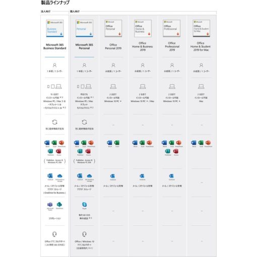 【国内版】Microsoft 365 Business Standard (1ユーザー/1年版) [オンラインコード版] | Win/Mac/iPad対応 | 日本語対応 - 画像 (3)