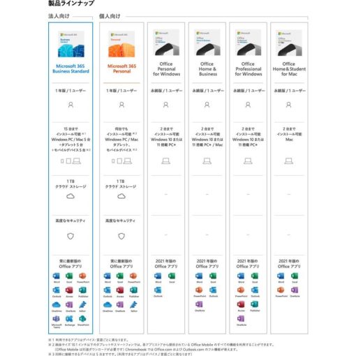 【国内版】Microsoft 365 Business Standard (1ユーザー/1年版) [オンラインコード版] | Win/Mac/iPad対応 | 日本語対応 - 画像 (2)