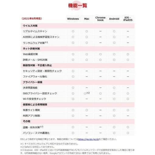 ウイルスバスター クラウド 最新版 (3年/3台版) | ダウンロード版 | Win/Mac/iOS/Android対応【PC/スマホ対応】 - 画像 (4)